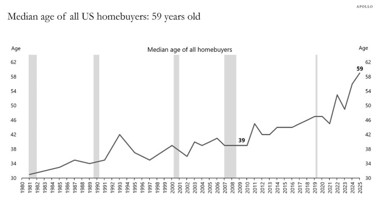 We Gotta Do Something About Homeownership